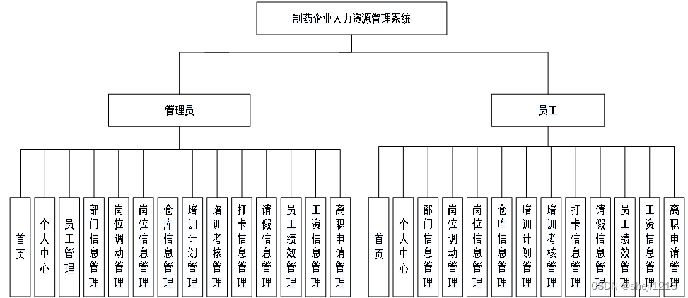 python写人力资源库 人力资源 python_课程设计_06