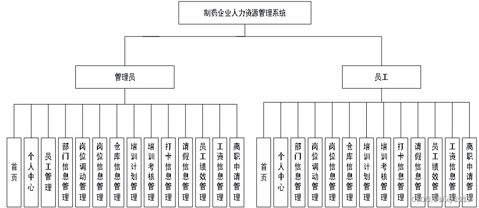 python写人力资源库 人力资源 python_课程设计_06