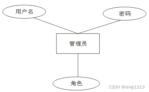 python写人力资源库 人力资源 python_python写人力资源库_07