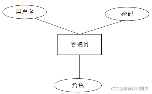 python写人力资源库 人力资源 python_vue.js_07