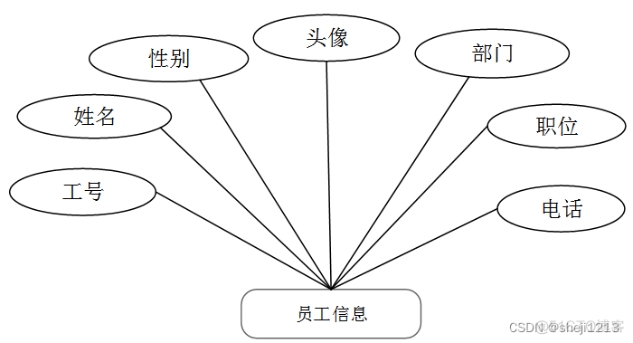 python写人力资源库 人力资源 python_python写人力资源库_08