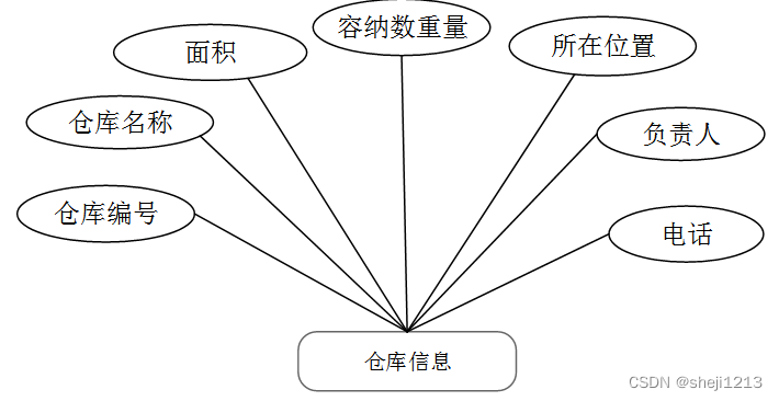 python写人力资源库 人力资源 python_vue.js_09