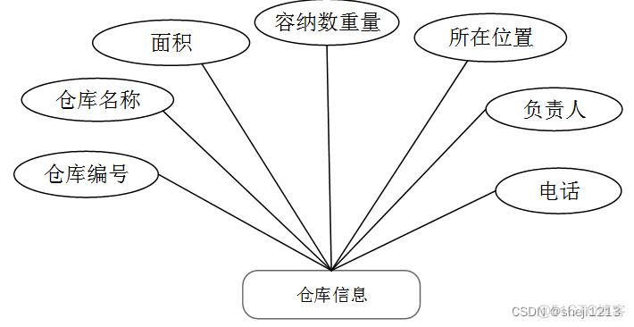 python写人力资源库 人力资源 python_信息管理_09