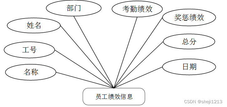 python写人力资源库 人力资源 python_java_10