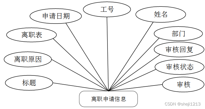 python写人力资源库 人力资源 python_java_11