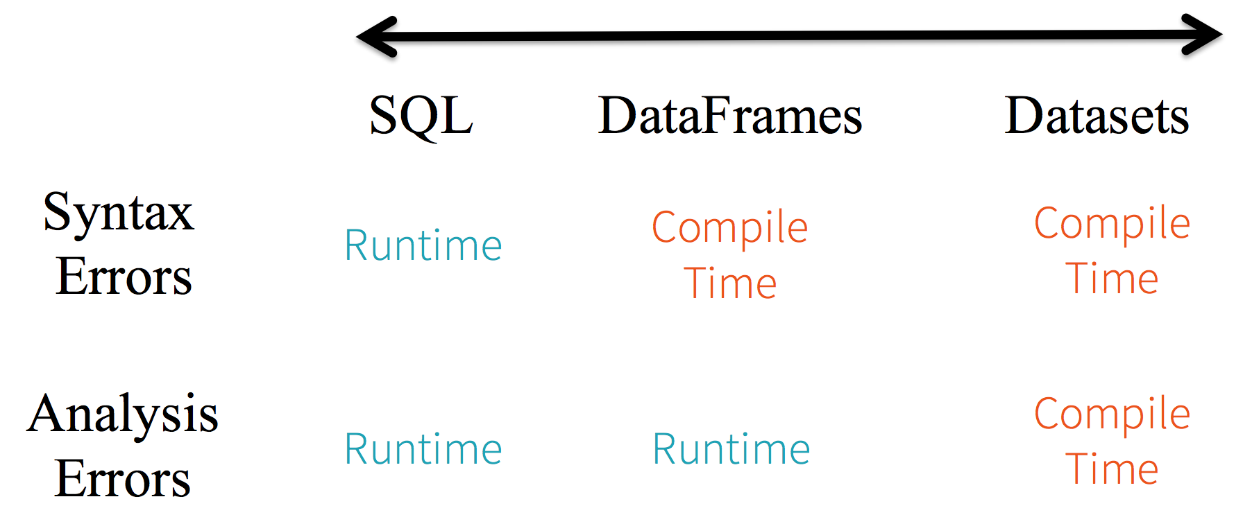 spark rdd和dataframe dataset相互转换 spark rdd dataframe dataset_sparksql_04