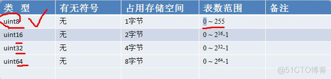 golang nlp 分类 golang基本类型_字符串_02