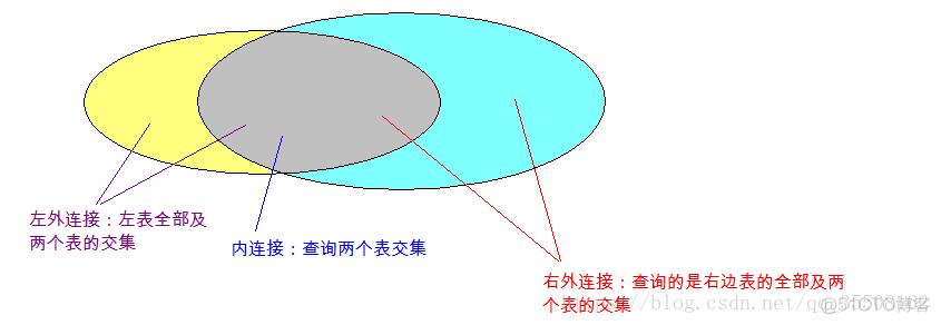 mysql不用join怎么查多张表 mysql不设外建能多表查询嘛_外键_10