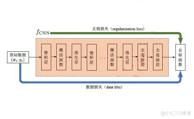 端到端CNN架构 端到端算法_图像识别_02