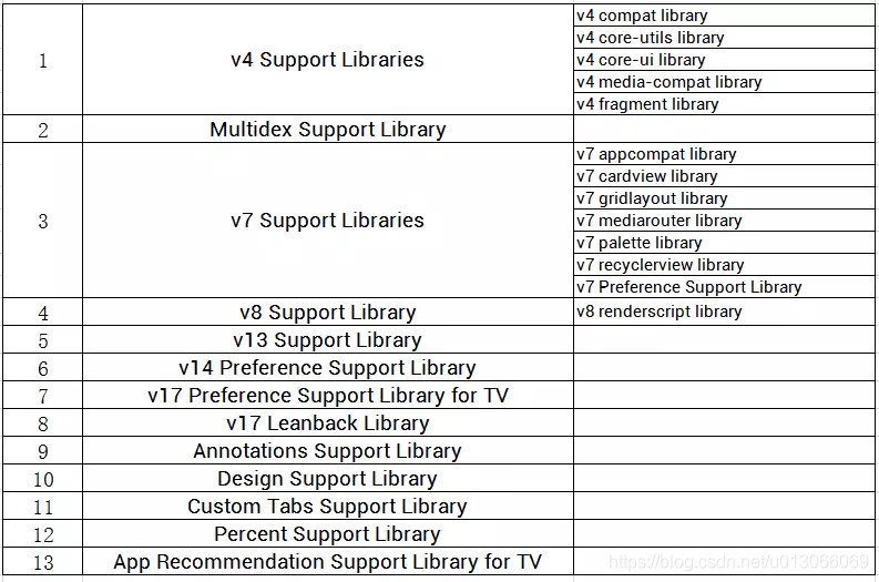 butterknife不支持android studio 安卓不支持support_android