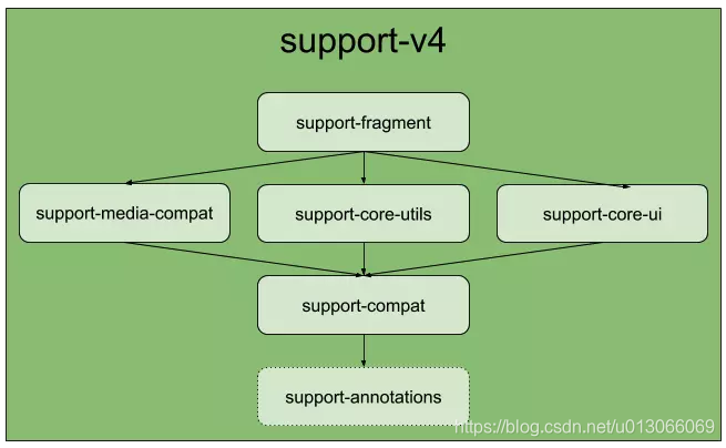 butterknife不支持android studio 安卓不支持support_App_02