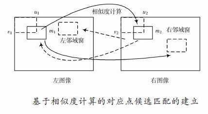 最新深度学习立体匹配cvpr 立体匹配算法介绍_像素点_02