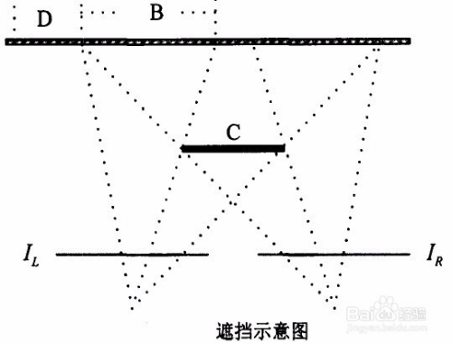 最新深度学习立体匹配cvpr 立体匹配算法介绍_灰度_06