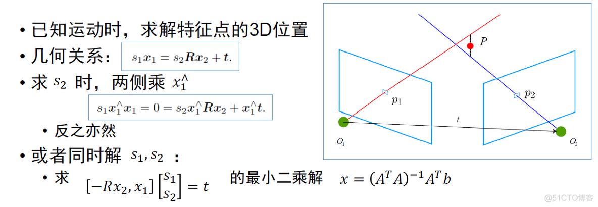 深度学习模型用于slam特征点匹配 slam特征提取_初始化_06