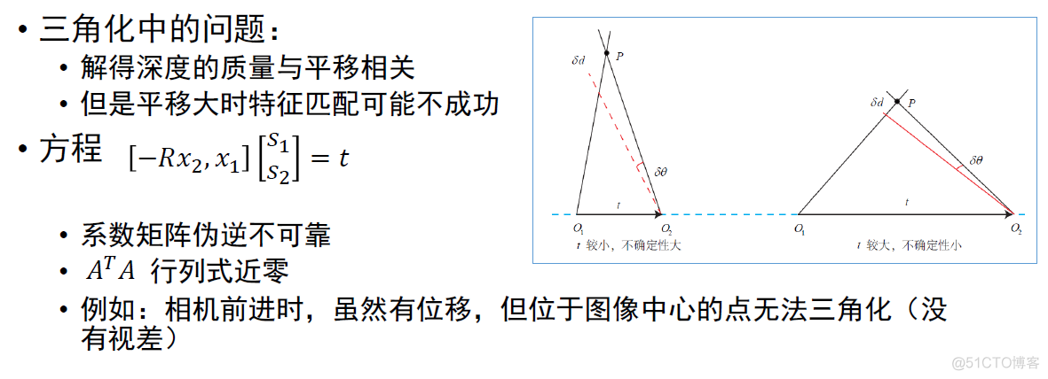 深度学习模型用于slam特征点匹配 slam特征提取_初始化_07