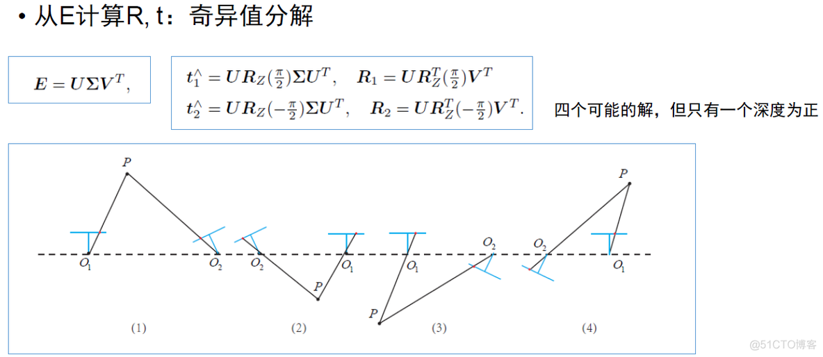 深度学习模型用于slam特征点匹配 slam特征提取_3D_09