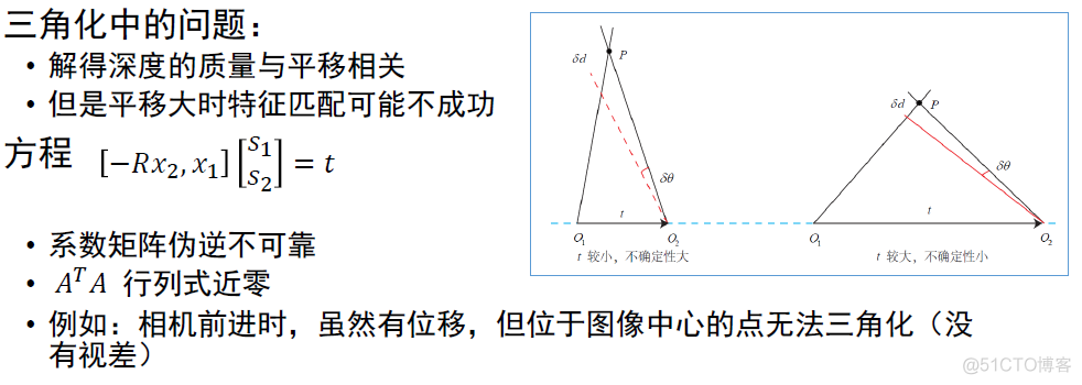 深度学习模型用于slam特征点匹配 slam特征提取_初始化_22