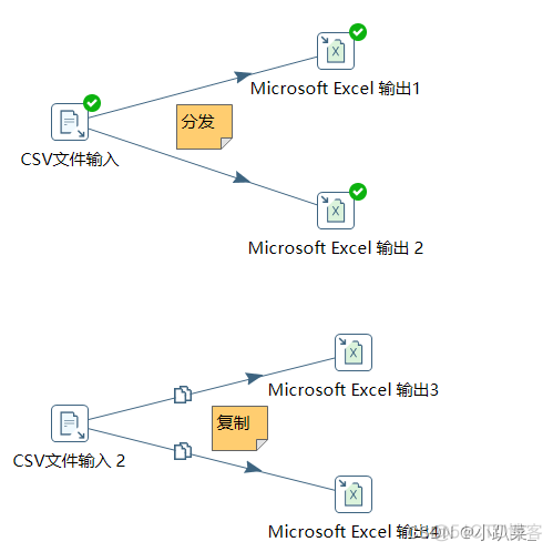 kettle导出sql server kettle导出ktr_数据_16