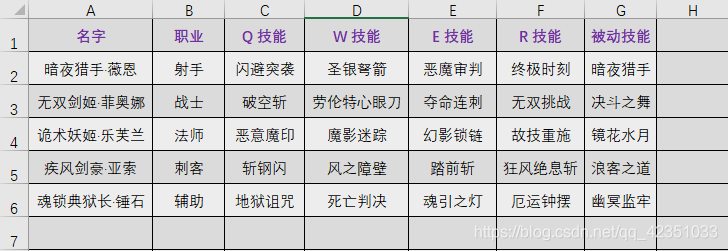 josn数据转化为excel python 数据转换成json格式_Excel