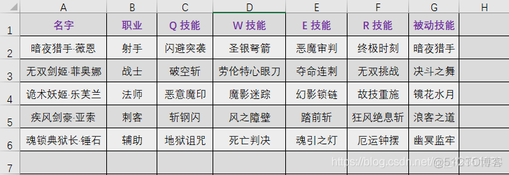 josn数据转化为excel python 数据转换成json格式_JSON字符串转C#实体类