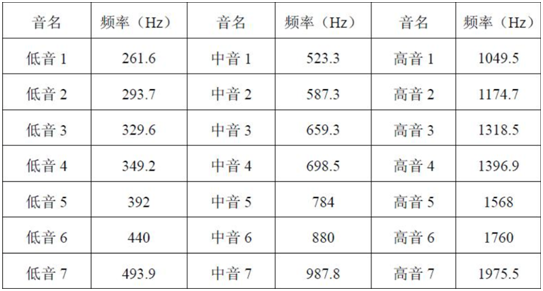 HTML5蜂鸣器 蜂鸣器模块设计_阻抗匹配_03