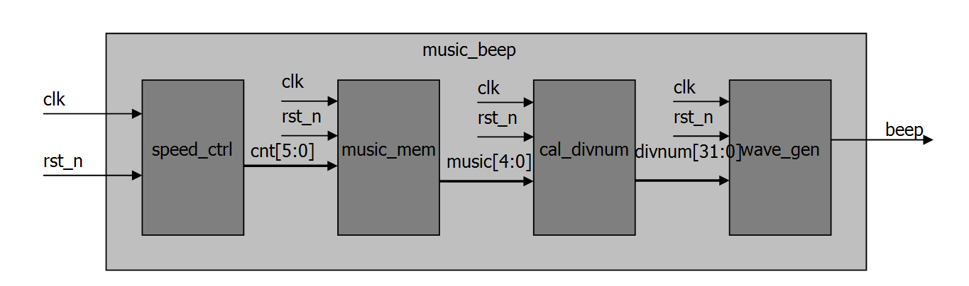 HTML5蜂鸣器 蜂鸣器模块设计_阻抗匹配_05