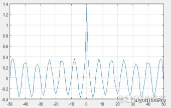 hanlp 相关性 相关性函数_python_03