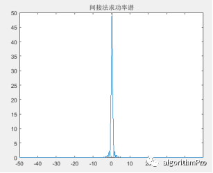 hanlp 相关性 相关性函数_开发语言_05