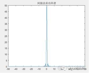 hanlp 相关性 相关性函数_人工智能_05