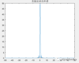 hanlp 相关性 相关性函数_开发语言_06