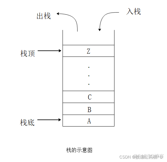 自定义数据结构栈 ppython 数据结构栈的实现_c++