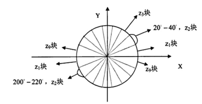 机器学习中提取图片特征 图像特征提取算法_直方图_11