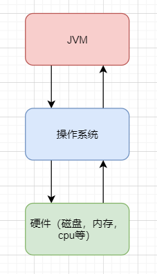 java虚拟机 字节码到机器码 java虚拟机编码_java虚拟机 字节码到机器码