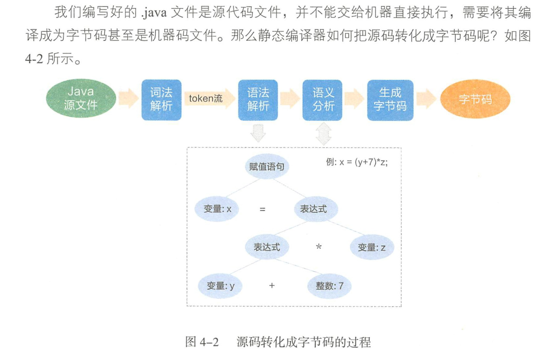 java虚拟机 字节码到机器码 java虚拟机编码_java虚拟机 字节码到机器码_02