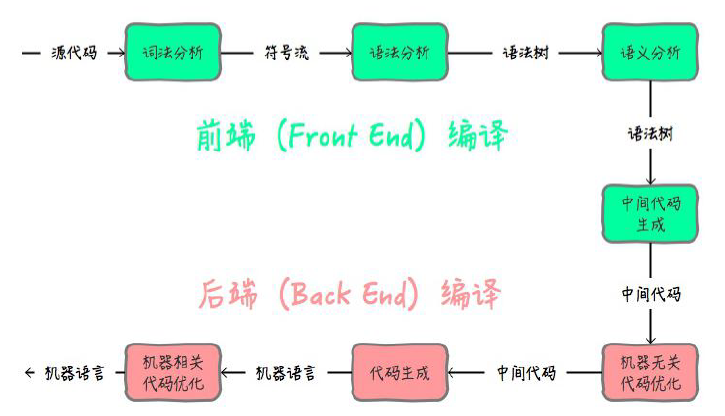 java虚拟机 字节码到机器码 java虚拟机编码_java_03