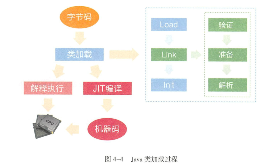 java虚拟机 字节码到机器码 java虚拟机编码_java虚拟机 字节码到机器码_06