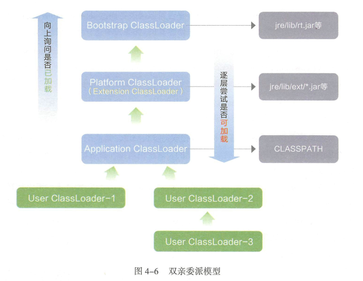 java虚拟机 字节码到机器码 java虚拟机编码_类加载器_10