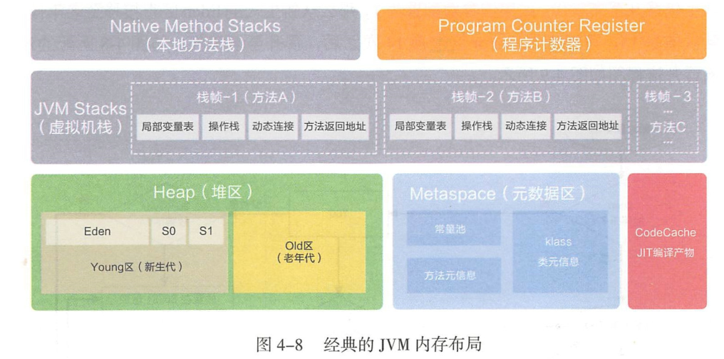 java虚拟机 字节码到机器码 java虚拟机编码_类加载器_15