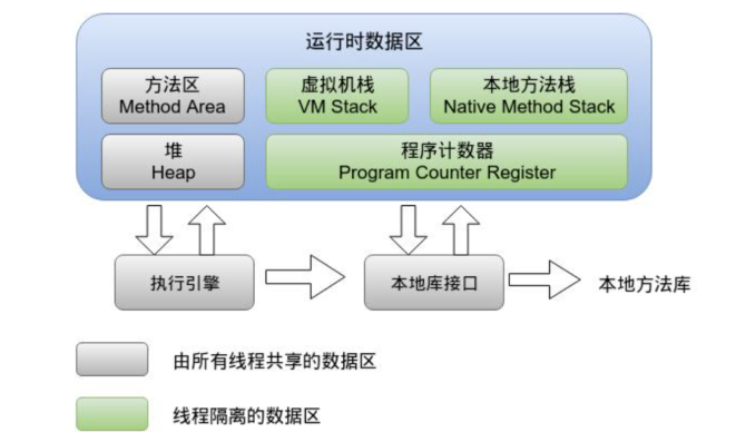 java虚拟机 字节码到机器码 java虚拟机编码_java_16