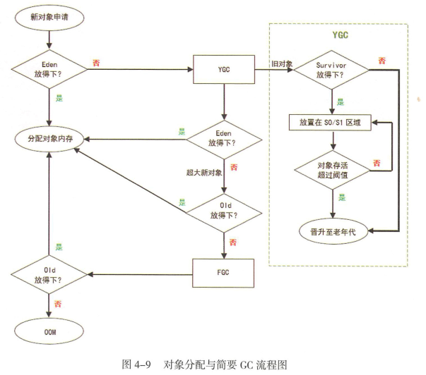 java虚拟机 字节码到机器码 java虚拟机编码_java_17