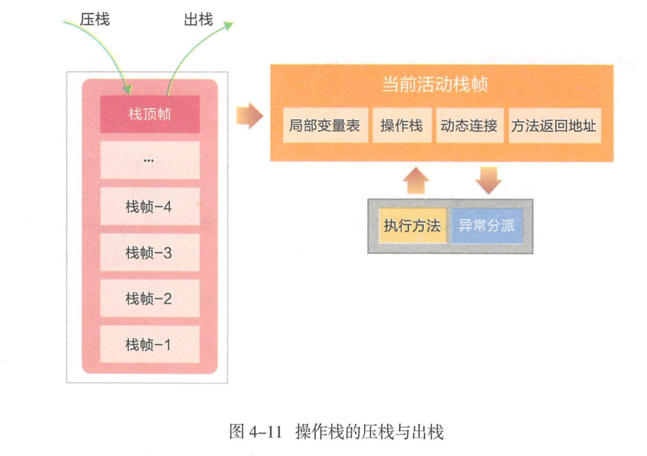 java虚拟机 字节码到机器码 java虚拟机编码_JVM_21