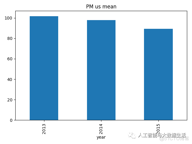 python 判断waining pythonpm2.5判断_python 判断waining_07