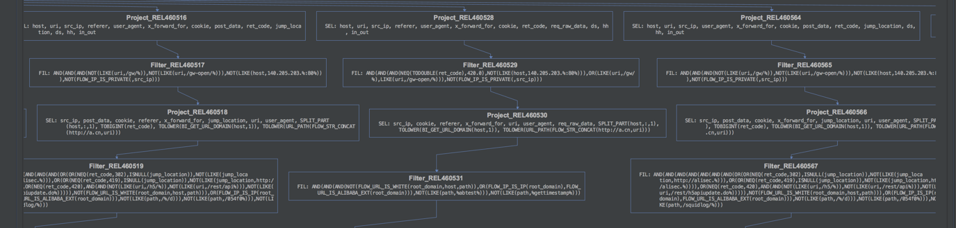 pymysql 执行多行sql pyodps批量执行sql_json