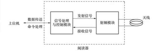 python rfid电子标签 rfid电子标签识别_python rfid电子标签