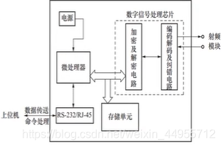 python rfid电子标签 rfid电子标签识别_阅读器_02