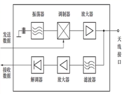 python rfid电子标签 rfid电子标签识别_数据_04