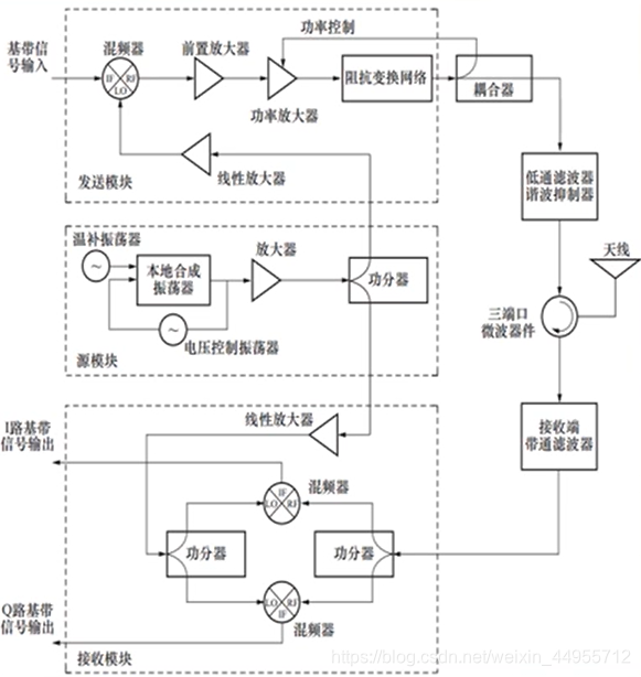 python rfid电子标签 rfid电子标签识别_阅读器_05