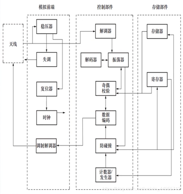 python rfid电子标签 rfid电子标签识别_python rfid电子标签_10