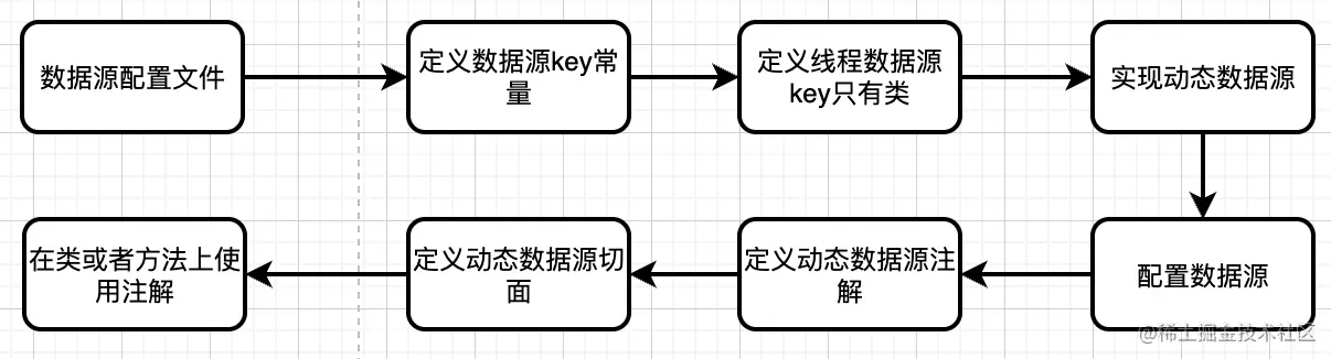 spring boot 多数据源切换 aop springboot多数据源动态切换_sql