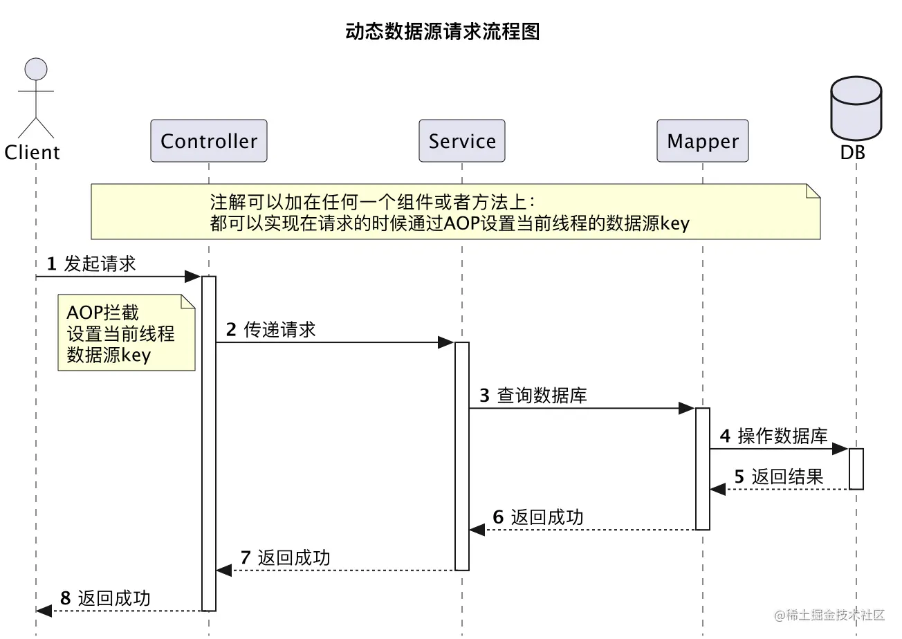 spring boot 多数据源切换 aop springboot多数据源动态切换_spring_02